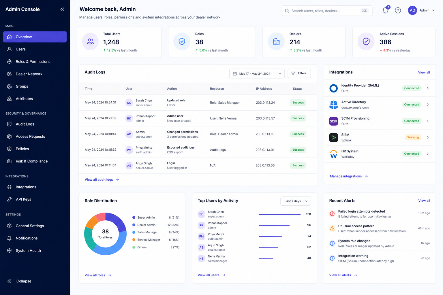 Enterprise Dealer Management System admin portal