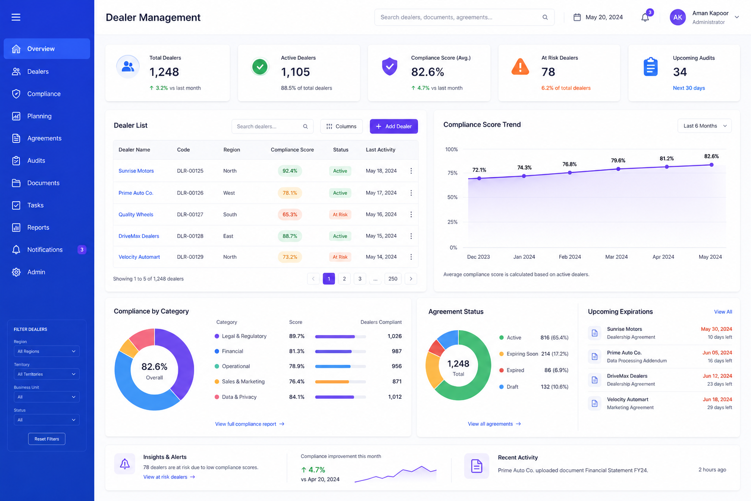 Enterprise Dealer Management System dashboard
