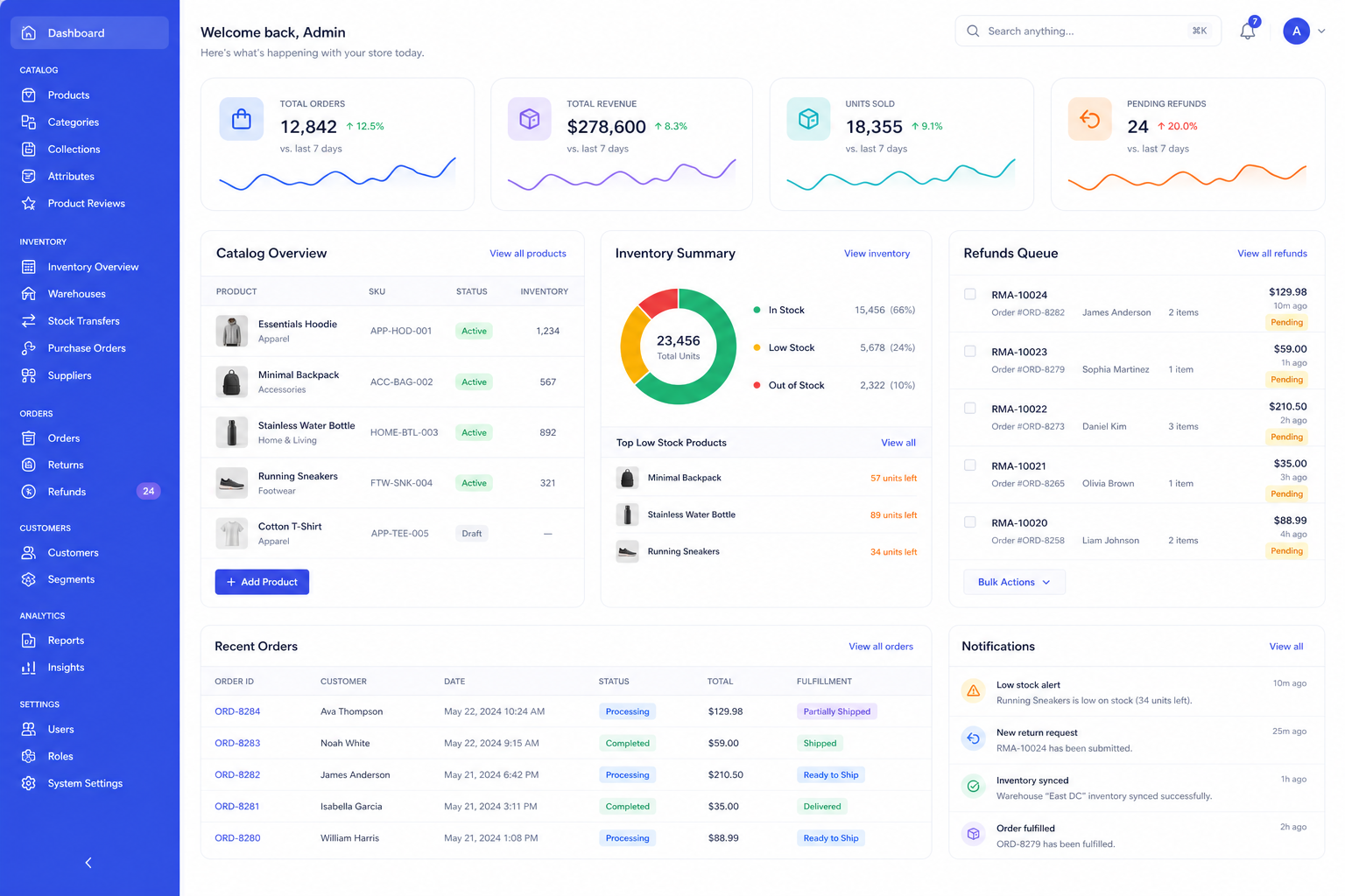Full-Scale E-Commerce Platform admin portal
