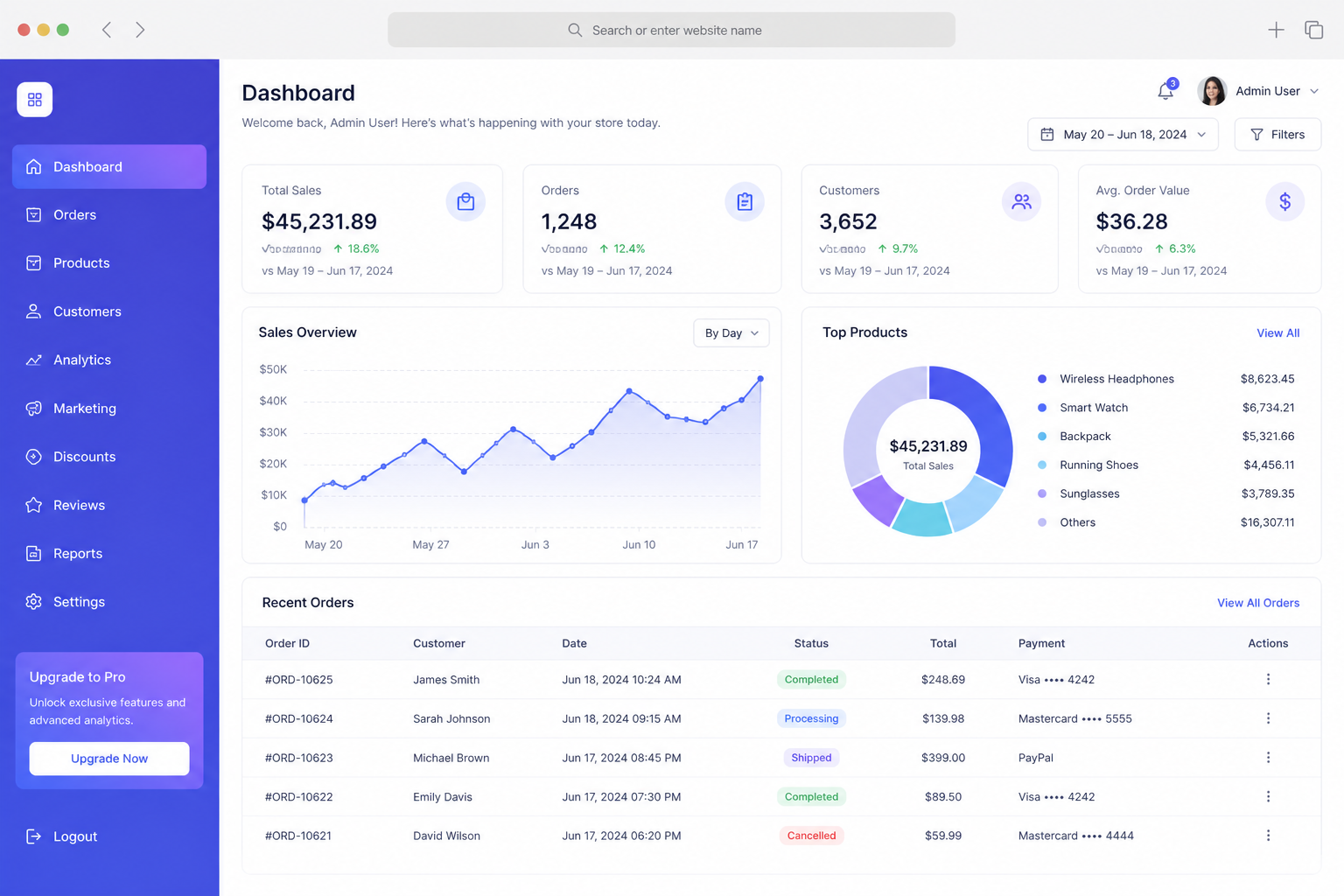 Full-Scale E-Commerce Platform dashboard