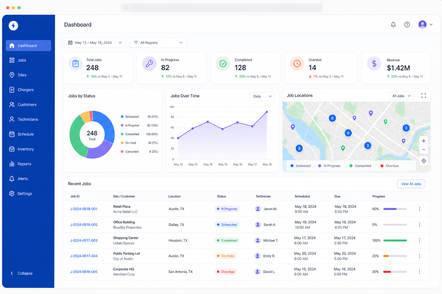 EV Charger Installation — Web Platform dashboard