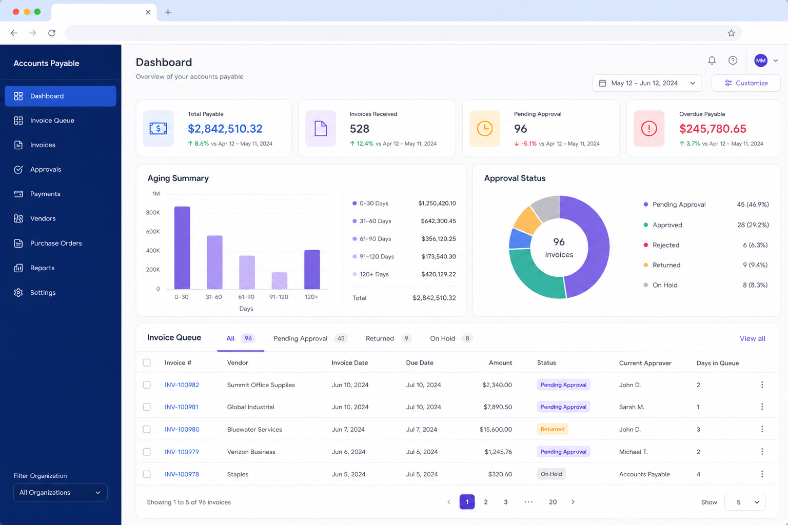 Enterprise Invoice Management System dashboard
