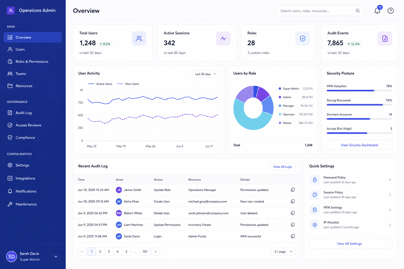 Operations Management Web App admin portal