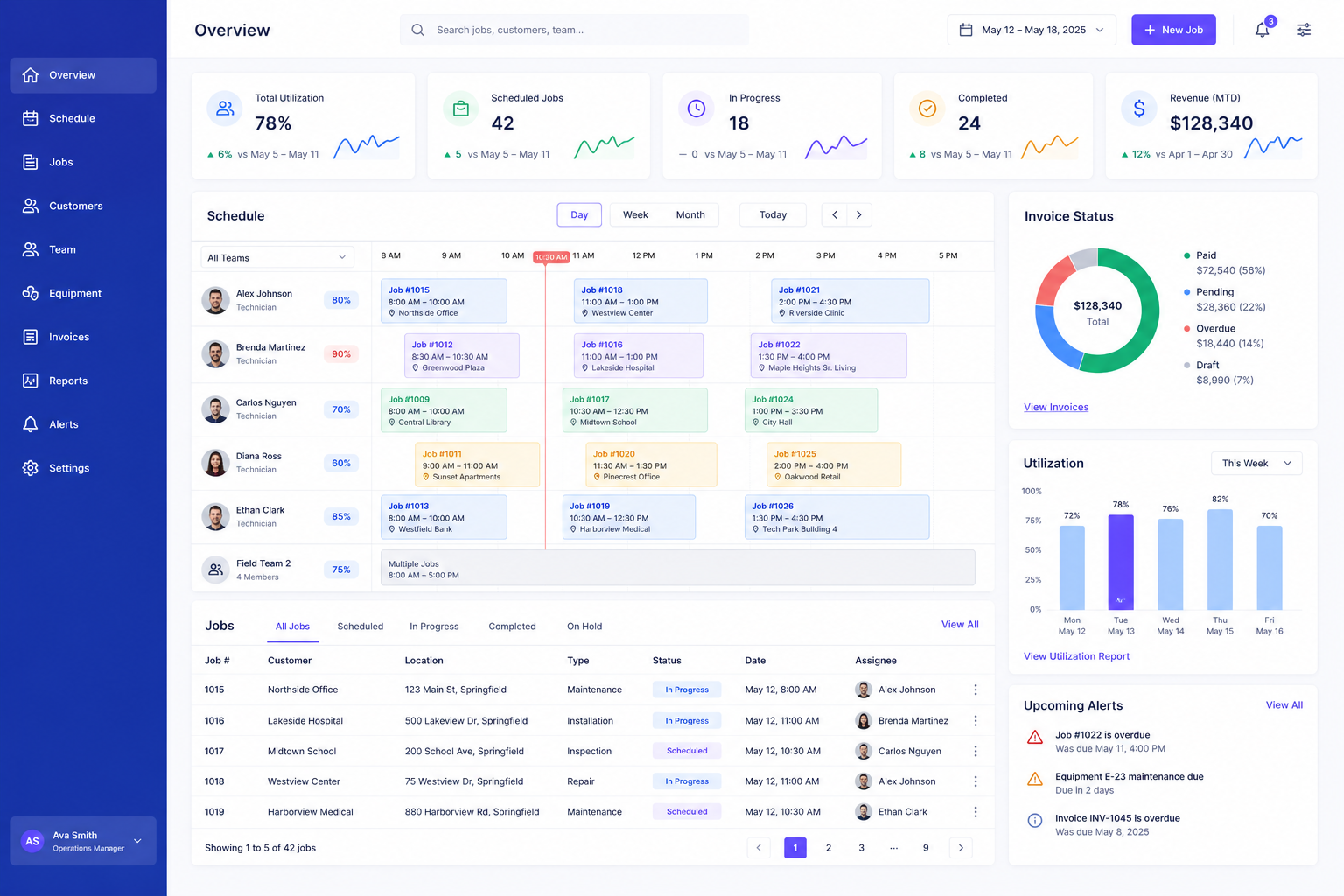 Operations Management Web App dashboard
