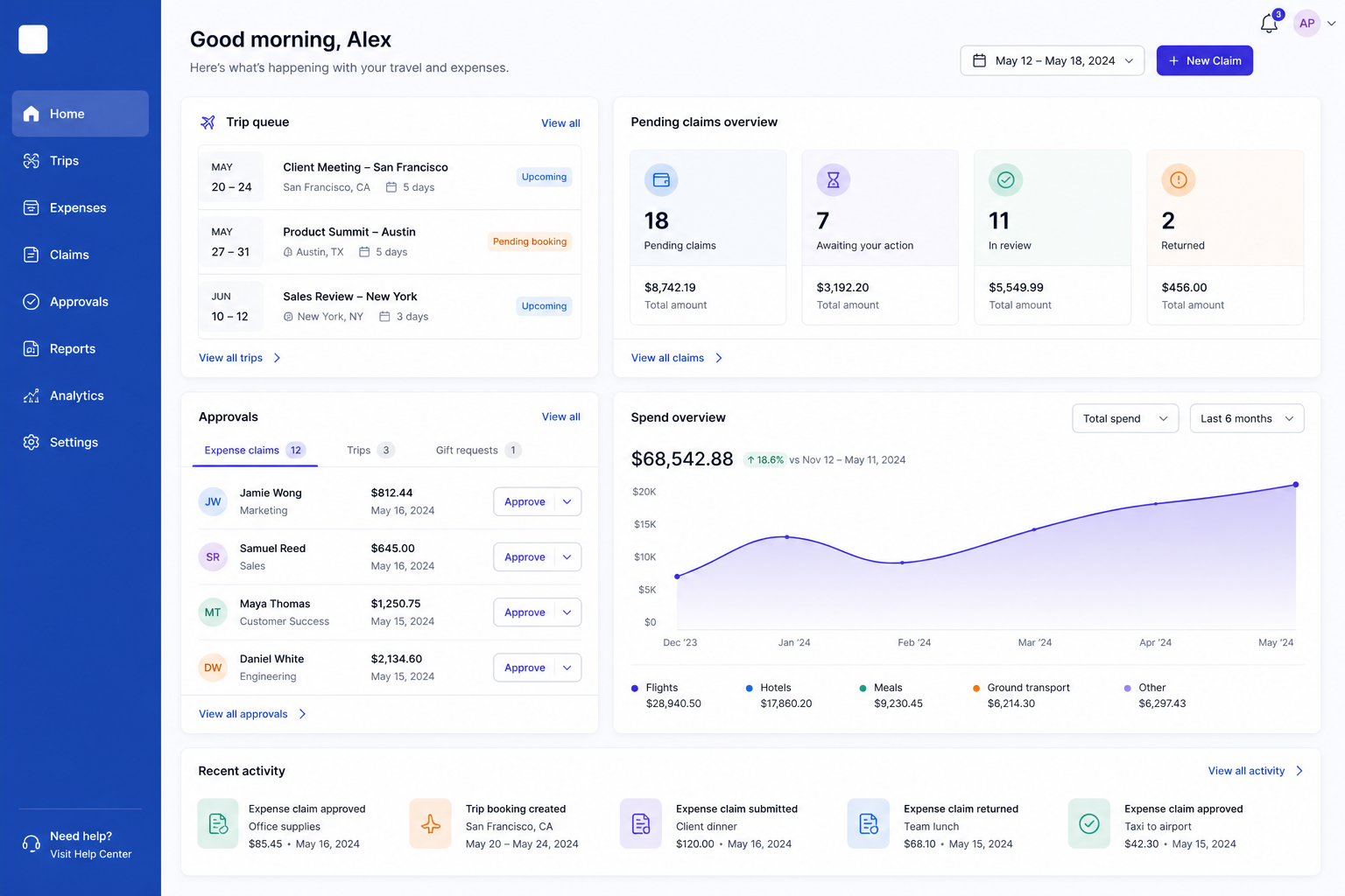 Corporate Travel & Expense Management dashboard