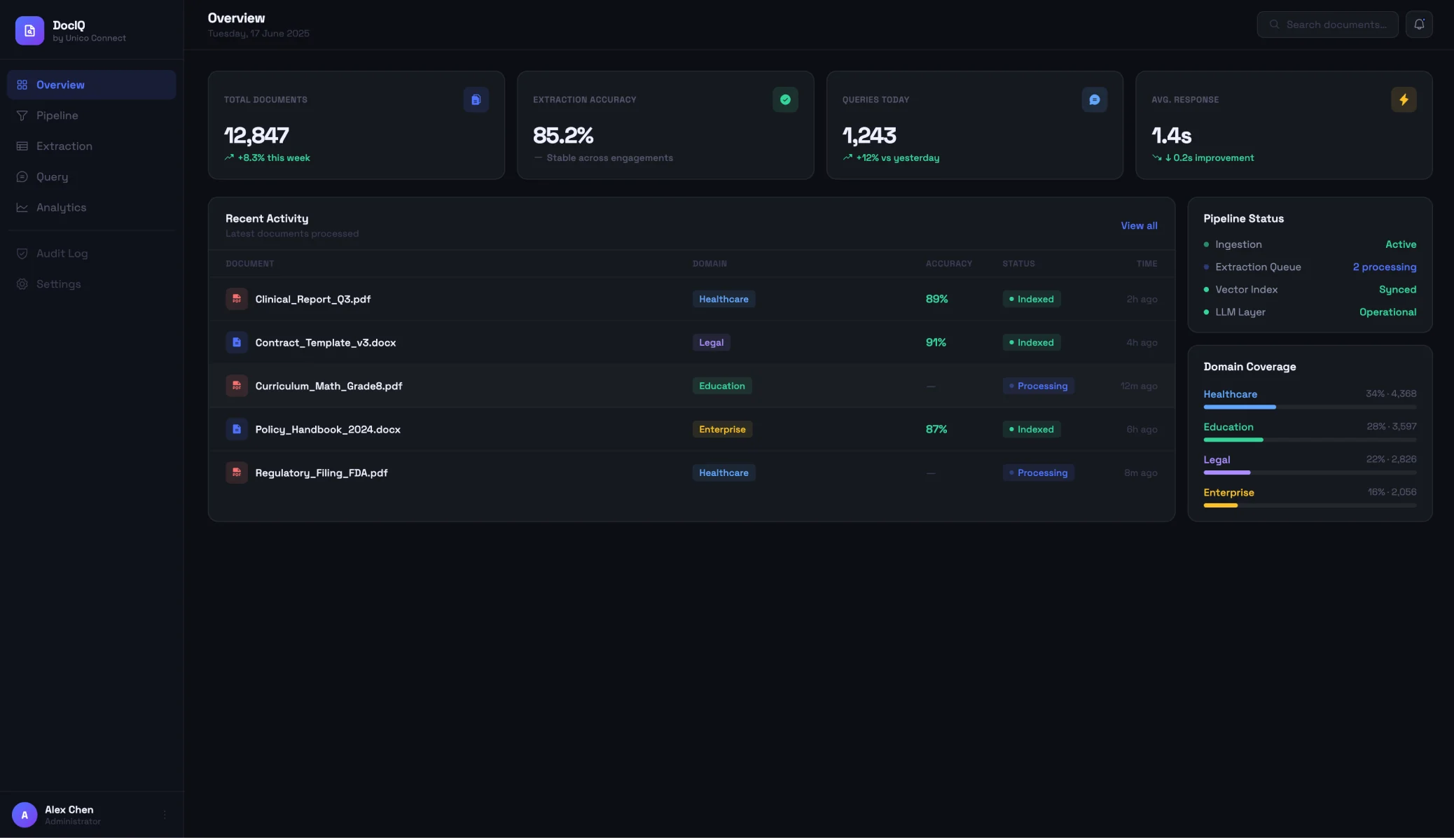 AI-powered IP management app