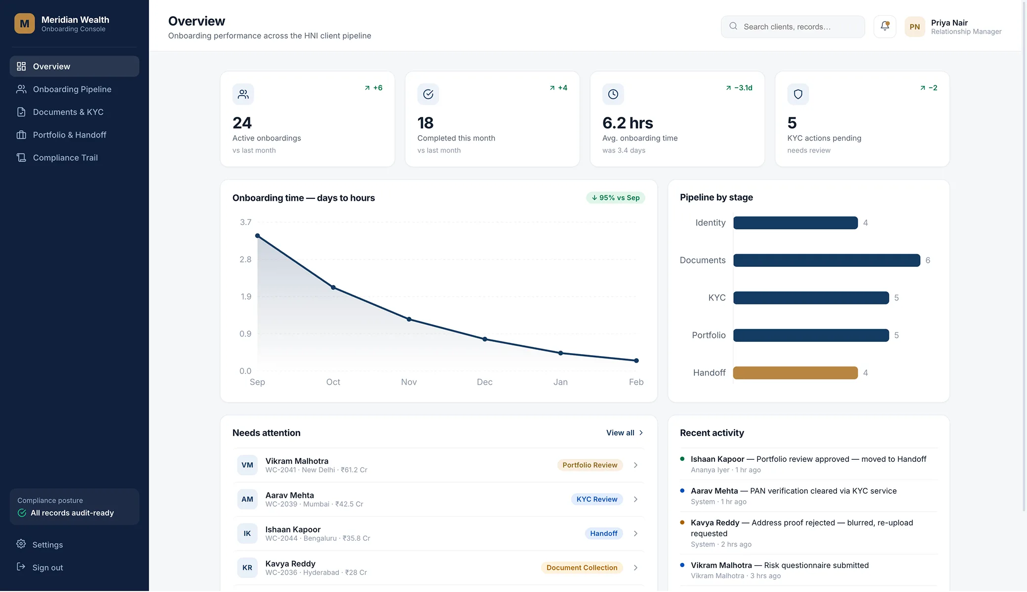 Digital wealth onboarding for HNI clients