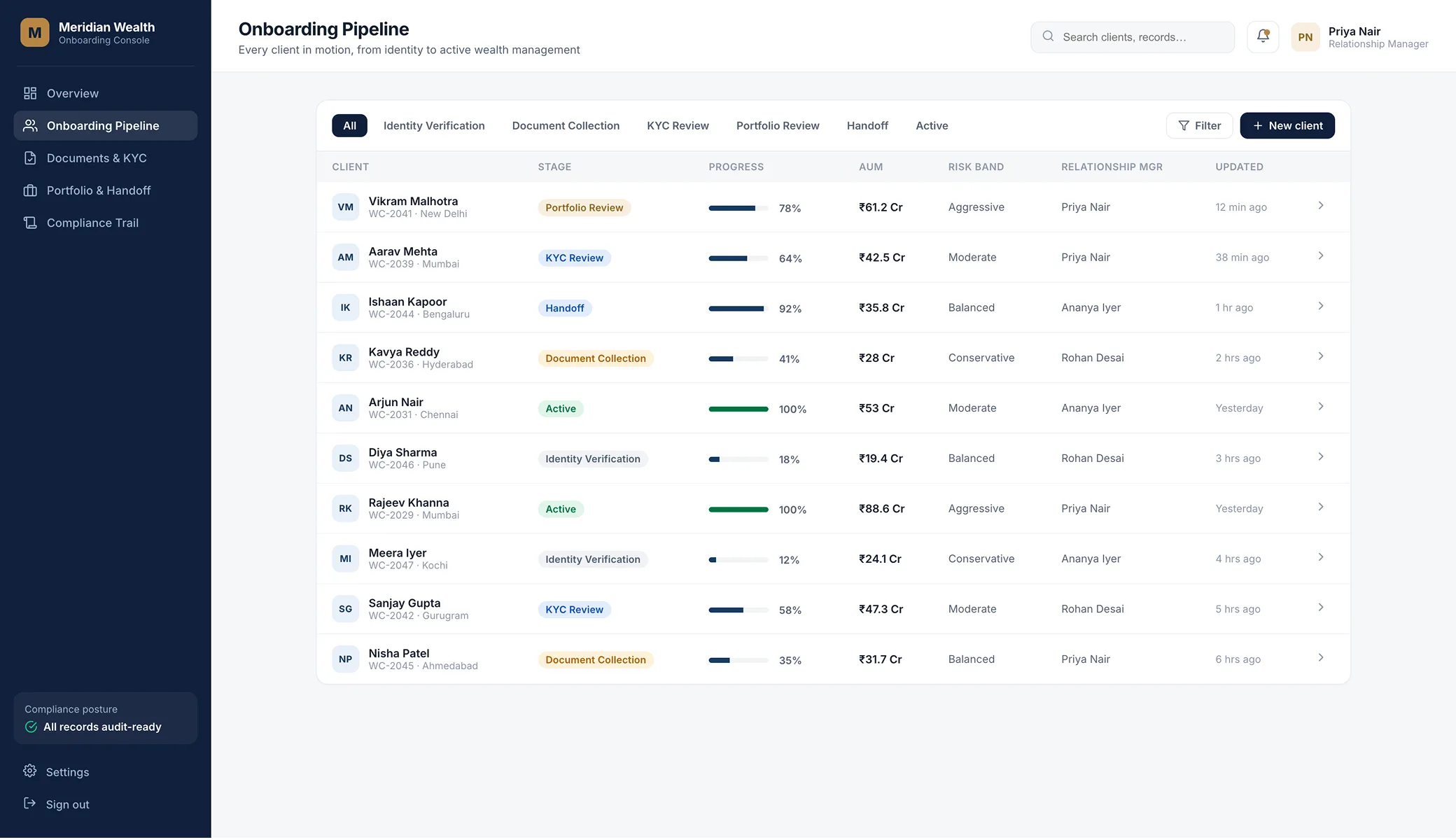 Digital wealth onboarding for HNI clients