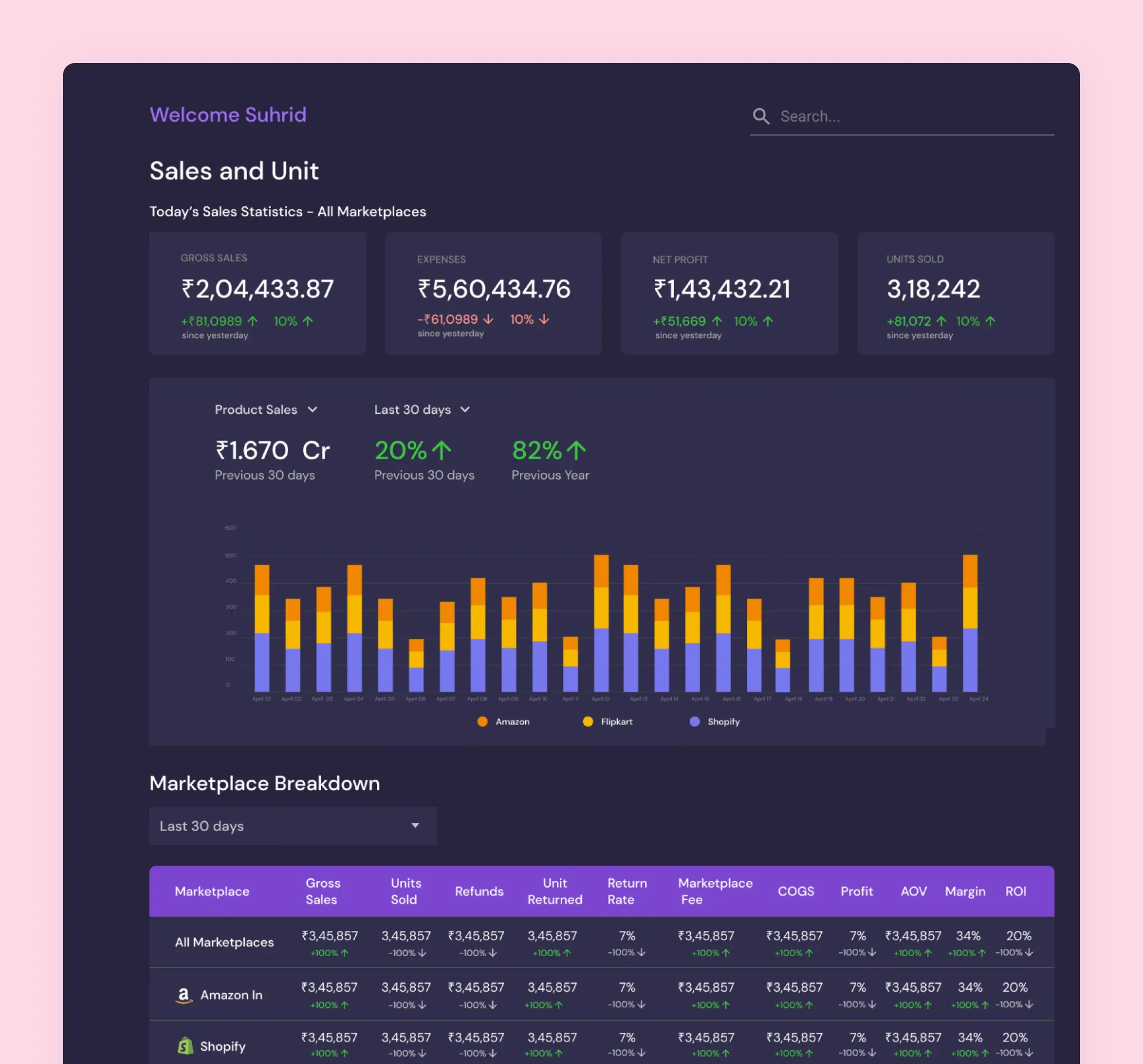 Natural language analytics bot