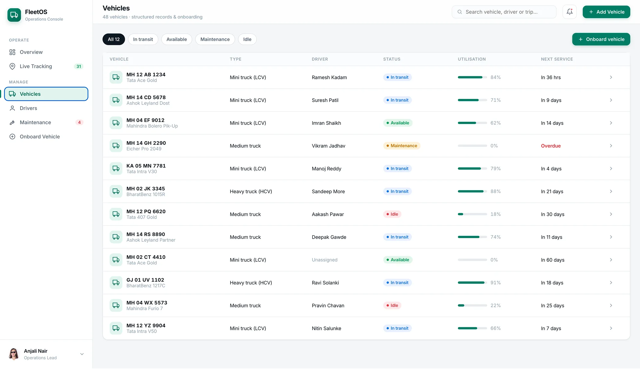 Enterprise AI behavioural nudge platform on Laravel